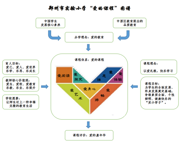 初中课程体系结构图图片